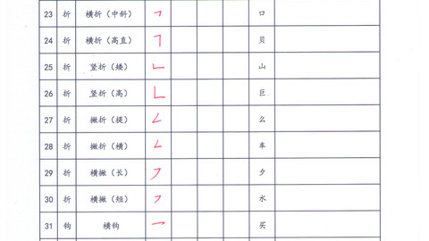 60个字玩转硬笔楷书基本笔画_第1节