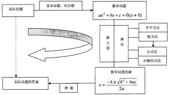 全微分方程的解_解三元一次方程组程序_刘先志解的什么方程