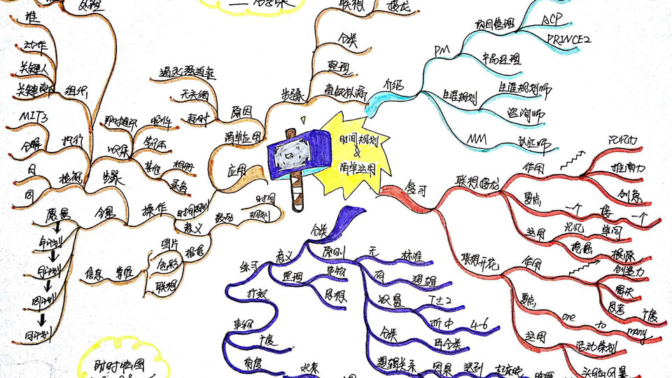 keep成长研习社-思维导图训练班第6期