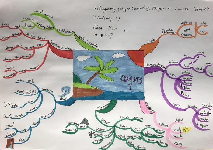 青少年学员用思维导图分析英文文章,通过思维导图的形式学习很多相关