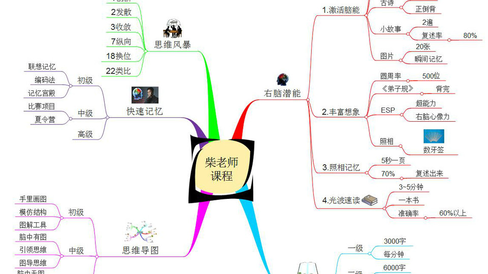 左右脑的思维导图 10360449_u2vxh5n4.jpeg@1e_480w_270h_1c_0i_1o_90Q_2x.jpeg