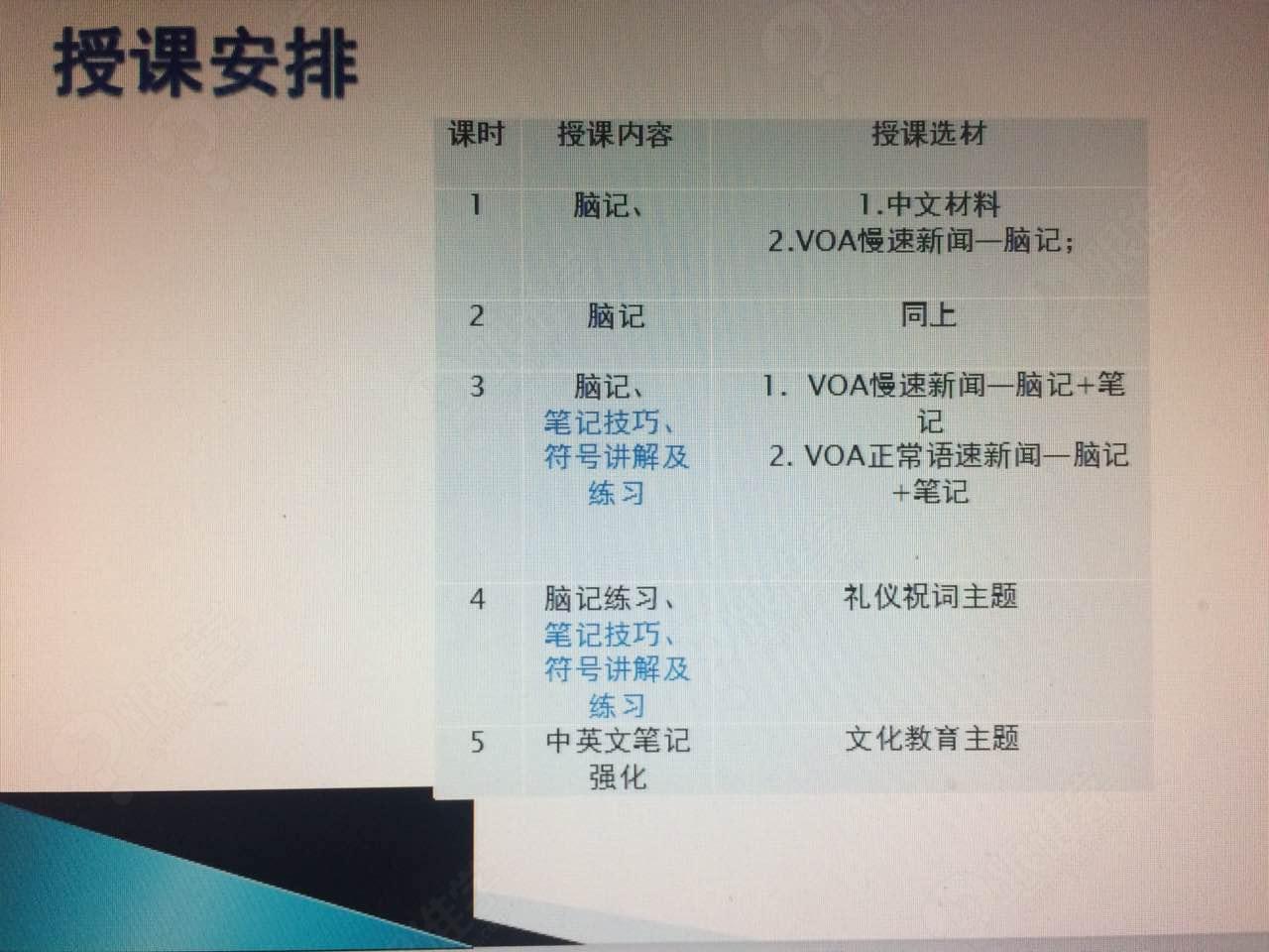 口译证书_口译员收入(2)