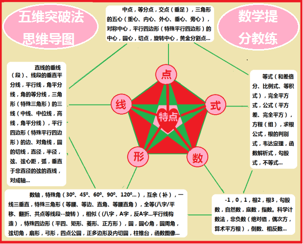 中考押题年年中枪秒杀压轴五维突破 全部 王立平 跟谁学