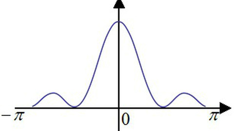 高一物理 运动学 "x-t"图像的处理