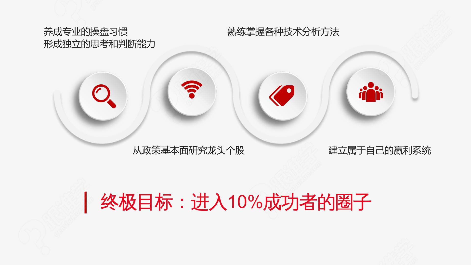 黄金分析师_系统分析师收入